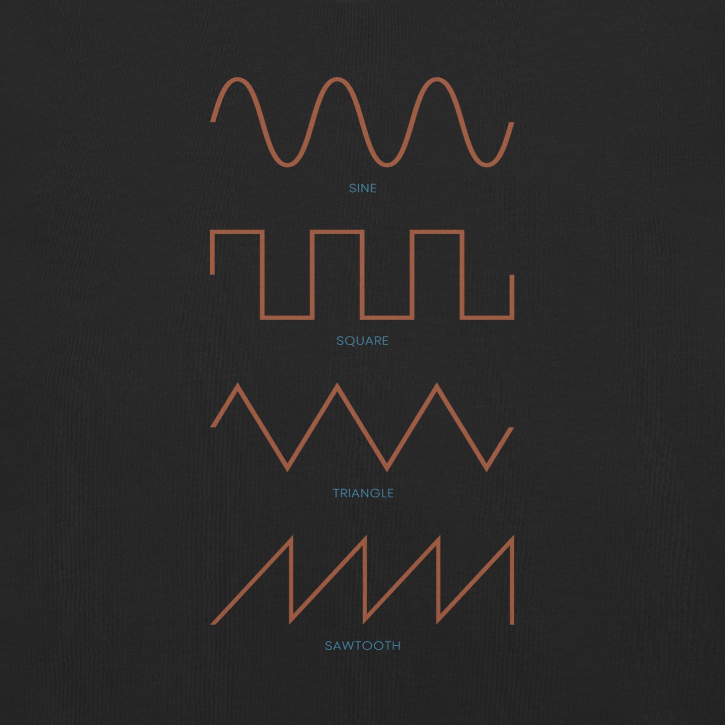 Dezolent Basic Black Comfort Colors Garment Dyed Heavyweight T-Shirt Closeup: Sine Wave, Triangle Wave, Square Wave, Sawtooth Wave