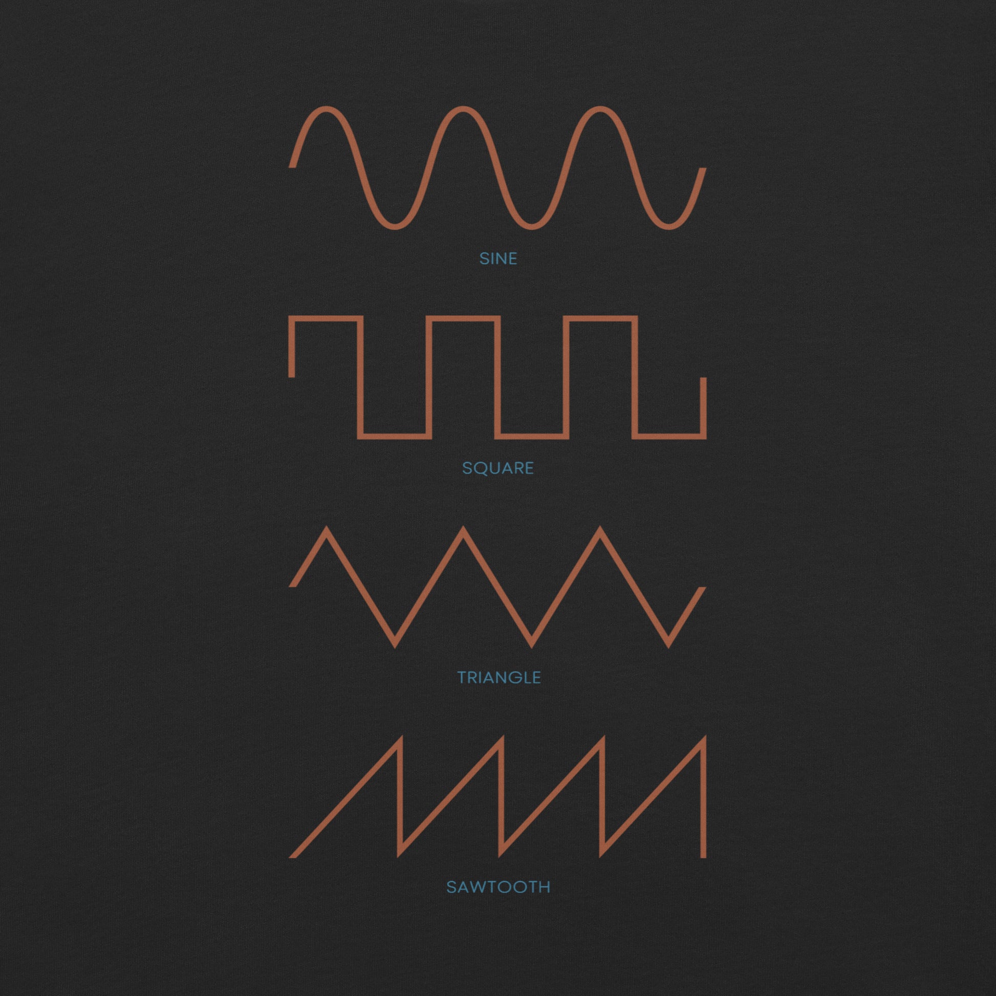 Dezolent Basic Black Comfort Colors Garment Dyed Heavyweight T-Shirt Closeup: Sine Wave, Triangle Wave, Square Wave, Sawtooth Wave